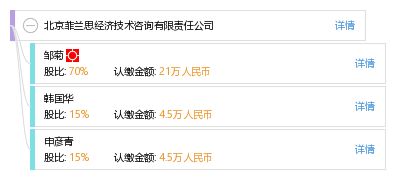 北京菲兰思经济技术咨询有限责任公司 技术咨询领域的专业导航者
