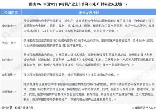 2023年中国3D打印材料产业上市公司全方位对比 业务布局、业绩与未来规划深度解析